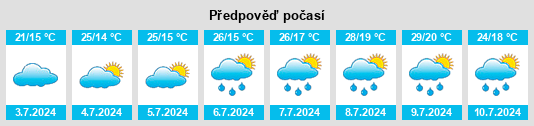 Výhled počasí pro místo Avigliana na Slunečno.cz