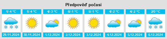 Výhled počasí pro místo Avelengo na Slunečno.cz