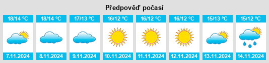 Výhled počasí pro místo Atripalda na Slunečno.cz