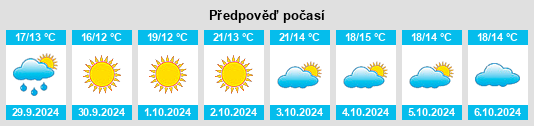 Výhled počasí pro místo Atri na Slunečno.cz