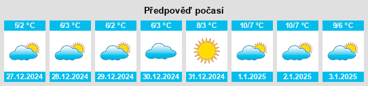 Výhled počasí pro místo Ateleta na Slunečno.cz