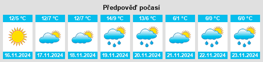 Výhled počasí pro místo Provincia di Asti na Slunečno.cz