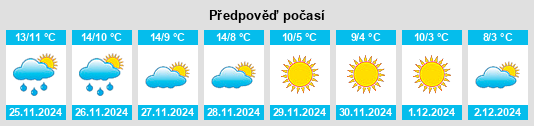 Výhled počasí pro místo Asti na Slunečno.cz