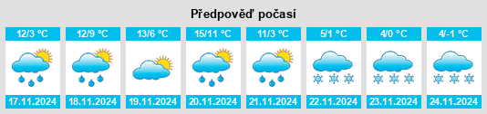 Výhled počasí pro místo Assisi na Slunečno.cz