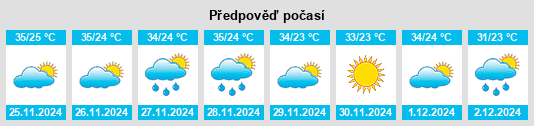 Výhled počasí pro místo Mtimbira na Slunečno.cz