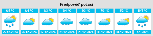 Výhled počasí pro místo Ascoli Piceno na Slunečno.cz