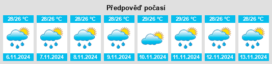 Výhled počasí pro místo Mtambile na Slunečno.cz