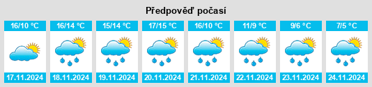 Výhled počasí pro místo Arpaia na Slunečno.cz