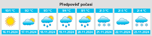 Výhled počasí pro místo Arola na Slunečno.cz