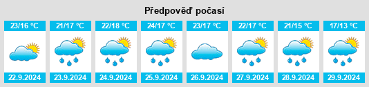 Výhled počasí pro místo Argenta na Slunečno.cz