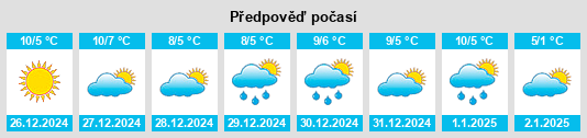 Výhled počasí pro místo Arenzano na Slunečno.cz