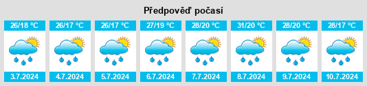 Výhled počasí pro místo Arena Po na Slunečno.cz