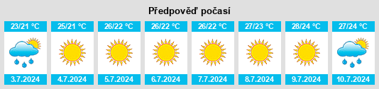 Výhled počasí pro místo Ardea na Slunečno.cz