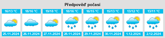 Výhled počasí pro místo Aradeo na Slunečno.cz