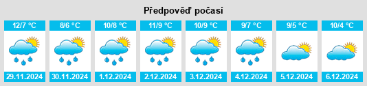 Výhled počasí pro místo Aquilonia na Slunečno.cz