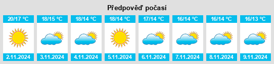 Výhled počasí pro místo Aprilia na Slunečno.cz