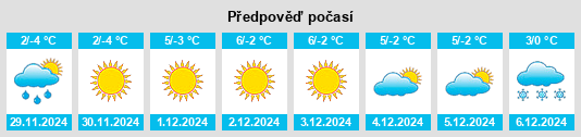 Výhled počasí pro místo Aprica na Slunečno.cz