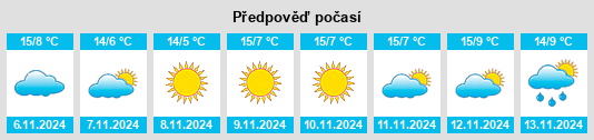 Výhled počasí pro místo San Michele na Slunečno.cz