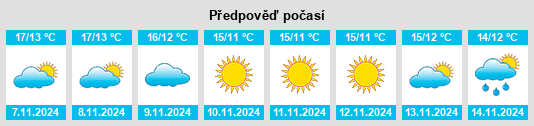 Výhled počasí pro místo Apollosa na Slunečno.cz