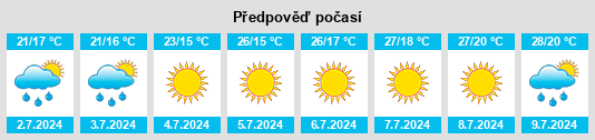 Výhled počasí pro místo Apiro na Slunečno.cz