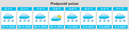 Výhled počasí pro místo Valle d'Aosta na Slunečno.cz