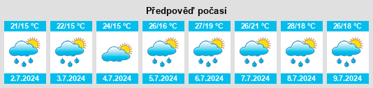 Výhled počasí pro místo Anzola d'Ossola na Slunečno.cz