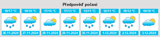 Výhled počasí pro místo Anzio na Slunečno.cz