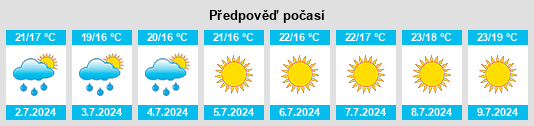 Výhled počasí pro místo Anzi na Slunečno.cz