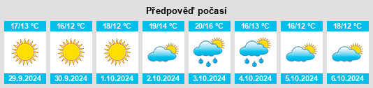 Výhled počasí pro místo Anversa degli Abruzzi na Slunečno.cz