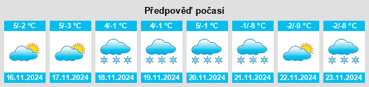 Výhled počasí pro místo Anterivo na Slunečno.cz