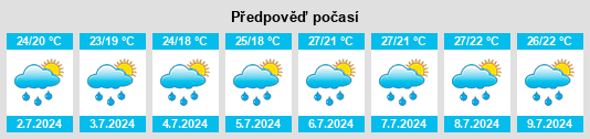 Výhled počasí pro místo Annone Veneto na Slunečno.cz