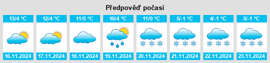 Výhled počasí pro místo Annone di Brianza na Slunečno.cz