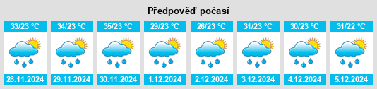 Výhled počasí pro místo Mlimba na Slunečno.cz