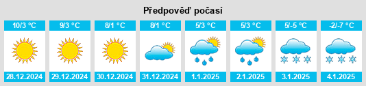 Výhled počasí pro místo Angolo Terme na Slunečno.cz