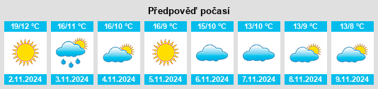 Výhled počasí pro místo Alviano na Slunečno.cz