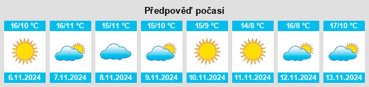 Výhled počasí pro místo Altopascio na Slunečno.cz