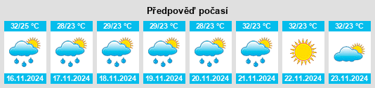 Výhled počasí pro místo Mkuranga na Slunečno.cz