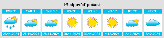 Výhled počasí pro místo Altare na Slunečno.cz