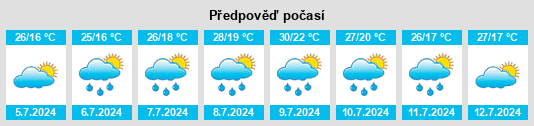 Výhled počasí pro místo Provincia di Alessandria na Slunečno.cz