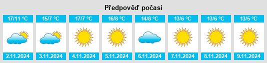 Výhled počasí pro místo Aldeno na Slunečno.cz