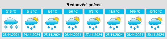 Výhled počasí pro místo Albino na Slunečno.cz