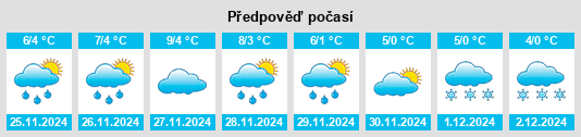 Výhled počasí pro místo Albiano na Slunečno.cz