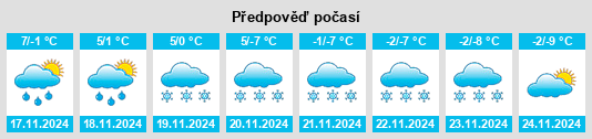 Výhled počasí pro místo Alagna Valsesia na Slunečno.cz