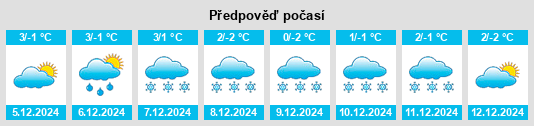 Výhled počasí pro místo Agordo na Slunečno.cz