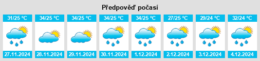 Výhled počasí pro místo Mbumi na Slunečno.cz