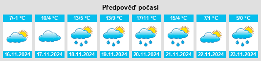 Výhled počasí pro místo Zmajevo na Slunečno.cz