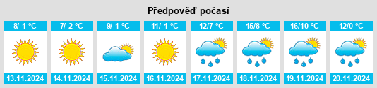 Výhled počasí pro místo Zlatar na Slunečno.cz