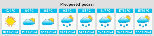 Výhled počasí pro místo Ždralovi na Slunečno.cz