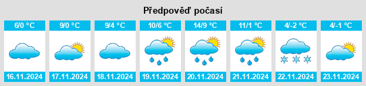 Výhled počasí pro místo Zavrč na Slunečno.cz