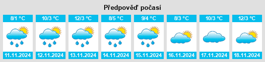 Výhled počasí pro místo Zavidovići na Slunečno.cz